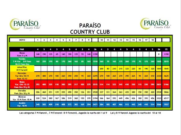 2023-Tarjeta-Paraiso-Country-Club-OFICIAL