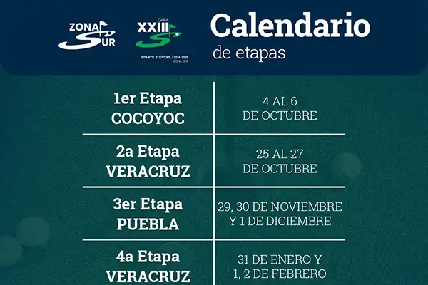 calendario de etapas