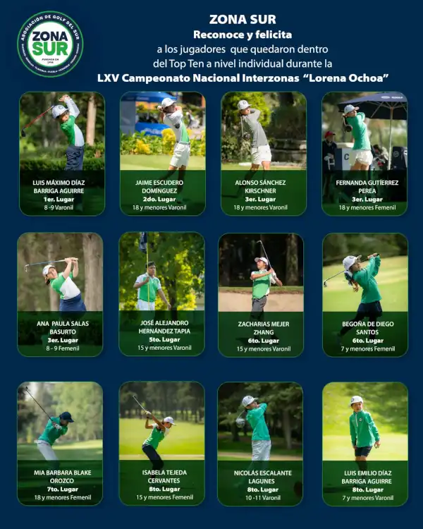 LXV Campeonato Nacional Interzonas Top Ten LXV Campeonato Nacional Interzonas Top Ten