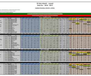 Ranking Regional XV Gira Infantil Juvenil Final