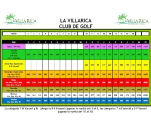 La Villa Rica – Tarjeta de yardajes
