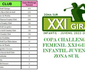 Copas Challenge Gira Infantil Juvenil 2022-2023